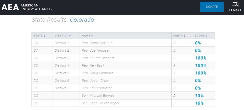 Aea 2022 Scorecard Colorado