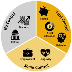 Keating-control-finances-chart1