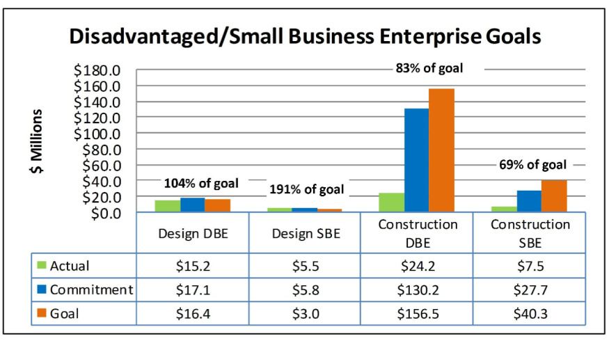 RTD and Colorado Minority Business Office launch small business training platform